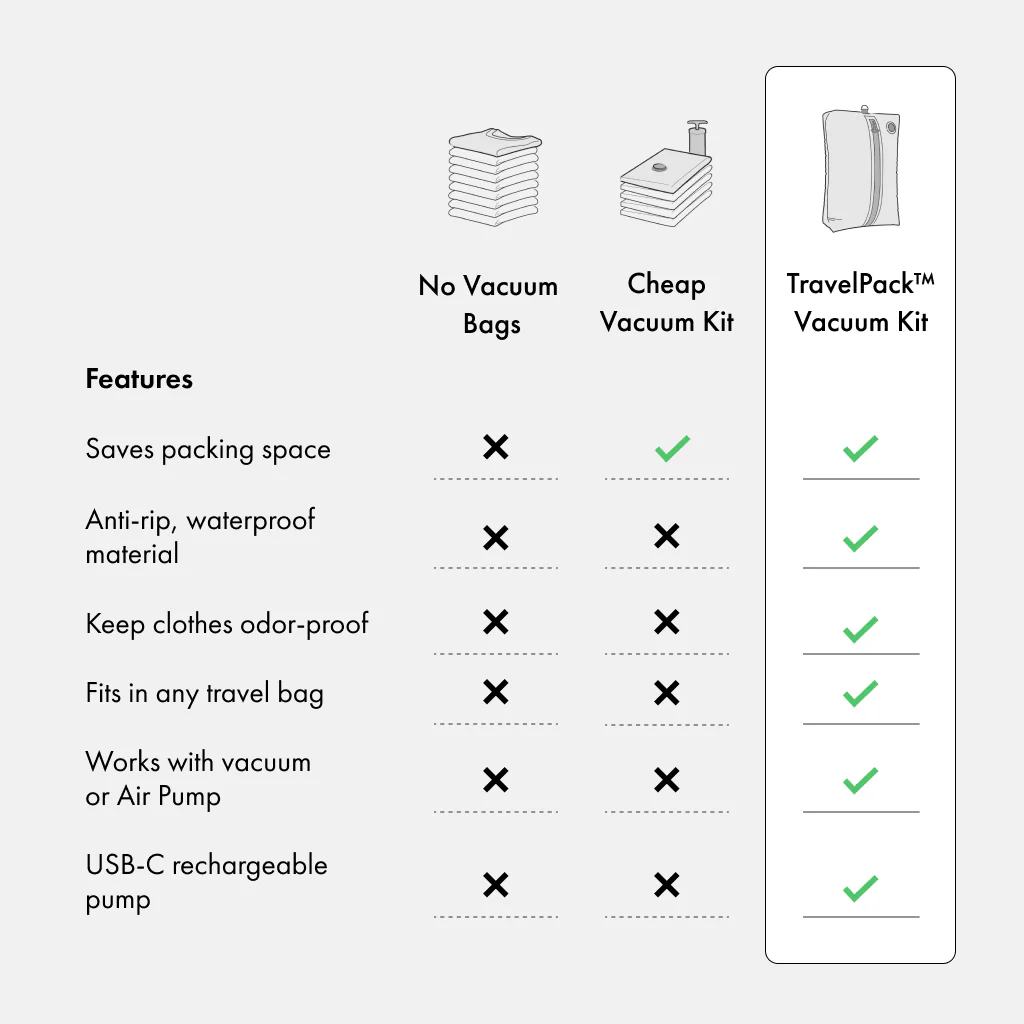 Trackable TravelPack⢠Bundle - Android - Image 41