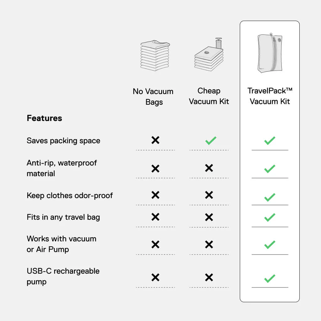 TravelPack™ Vacuum Kit - Image 16