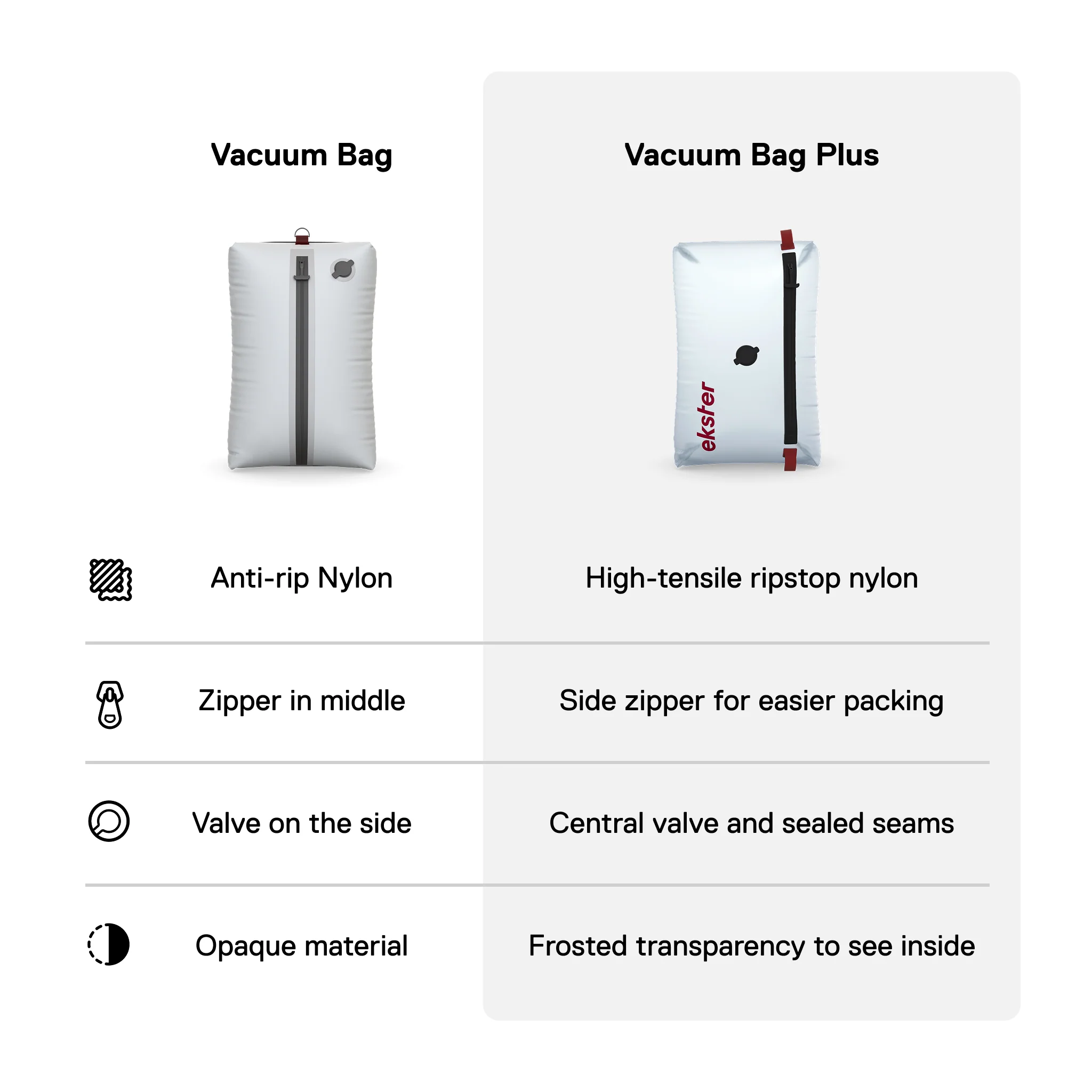 TravelPack™ Vacuum Kit Plus - Image 70